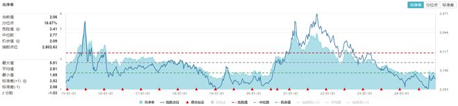 ETF盘后资讯｜又出政策利好！化工板块单边上扬化工ETF（5