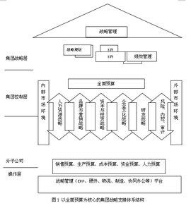 《医疗保障基金智能审核和监控知识库、规则库框架体系（10版）