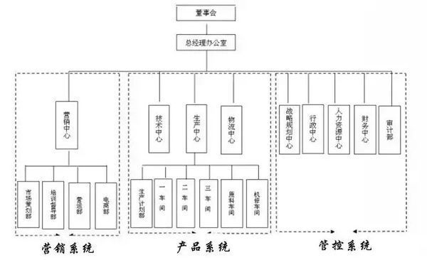国土空间规划体系的“四梁八柱”包括哪些内容？